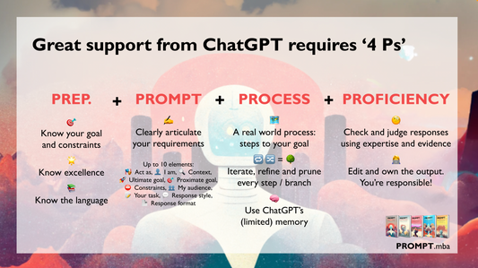 Mastering the ChatGPT Tango: A Four-Step Guide to Success